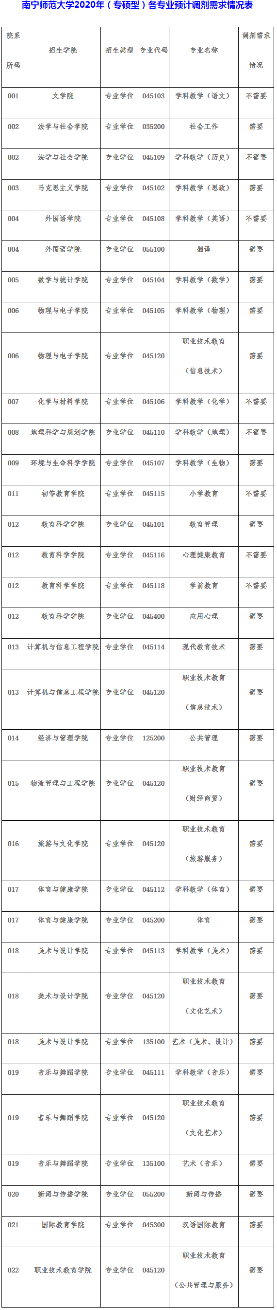 调剂需求表2.png