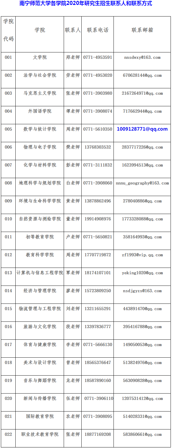 调剂需求表3.png
