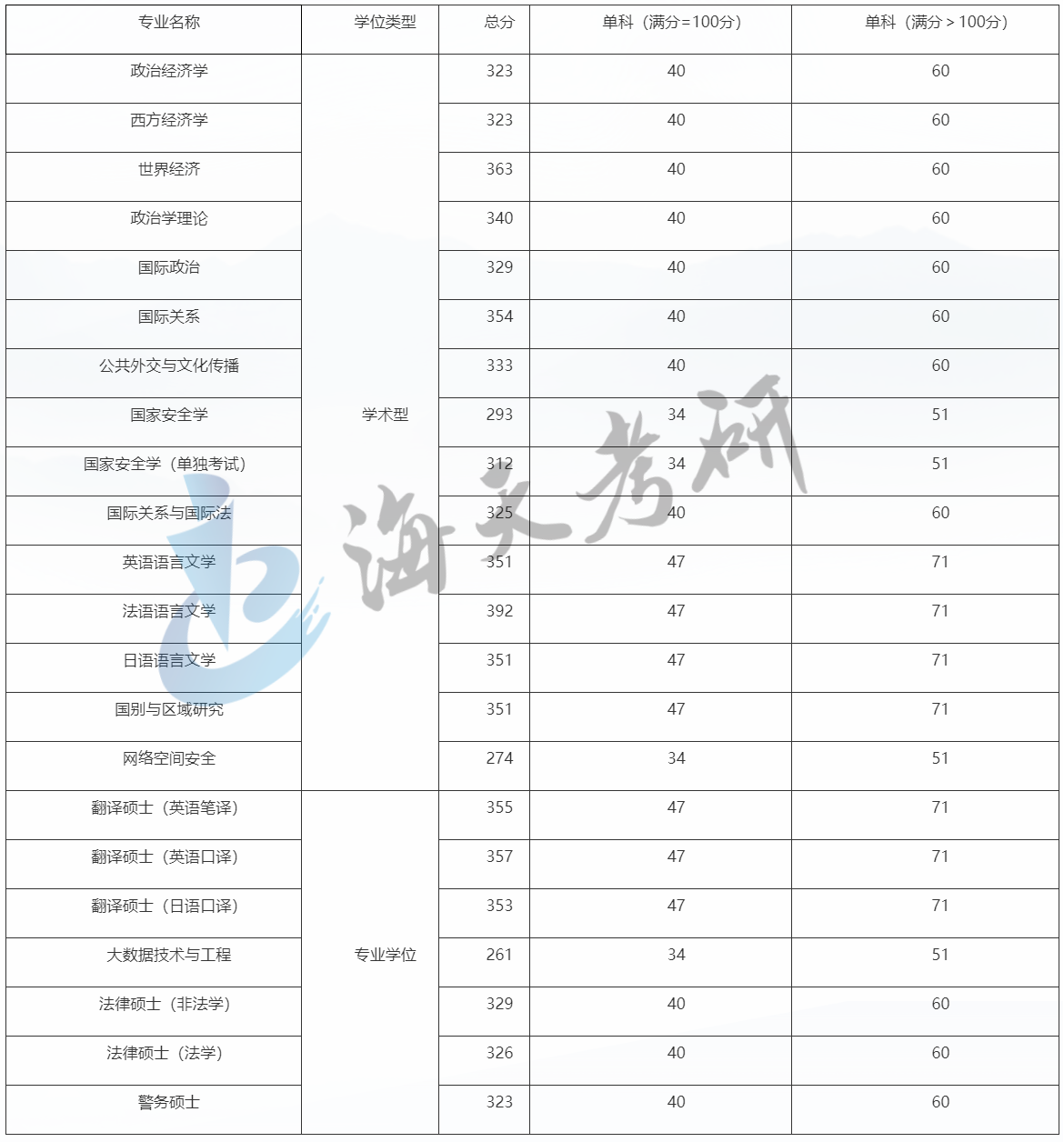 国际关系学院.png